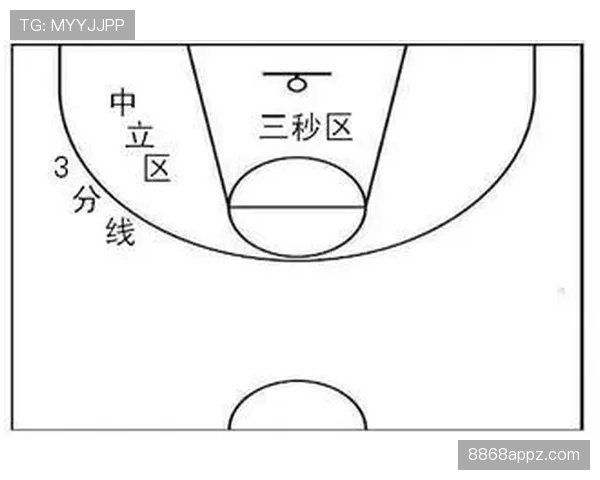 NBA防守三秒规则深度解析：定义、目的与判定详解