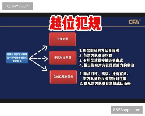 越位重置规则：进攻方如何“清零”越位状态？