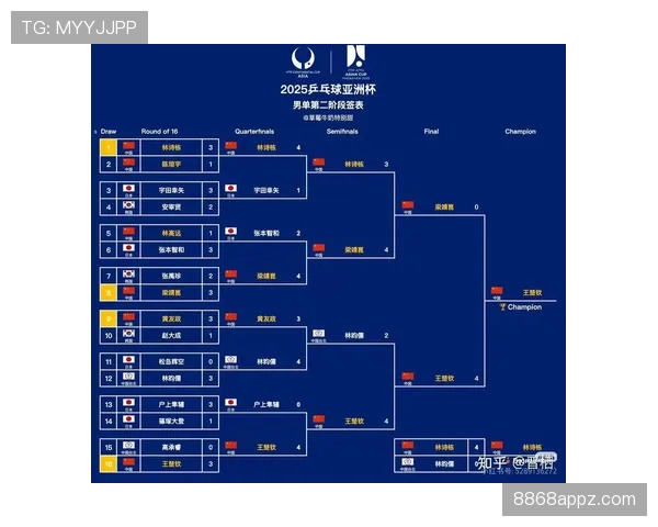 2026世界杯晋级条件如何比较